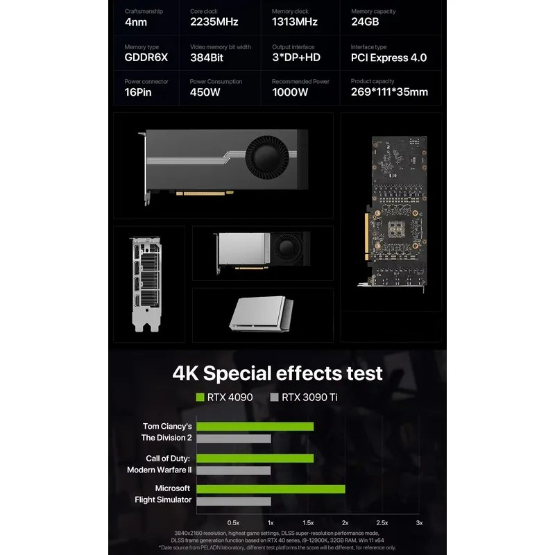 Rtx 4090 24Gb Graphics Card - Offerta Speciale: Scheda Grafica RTX 4090D
